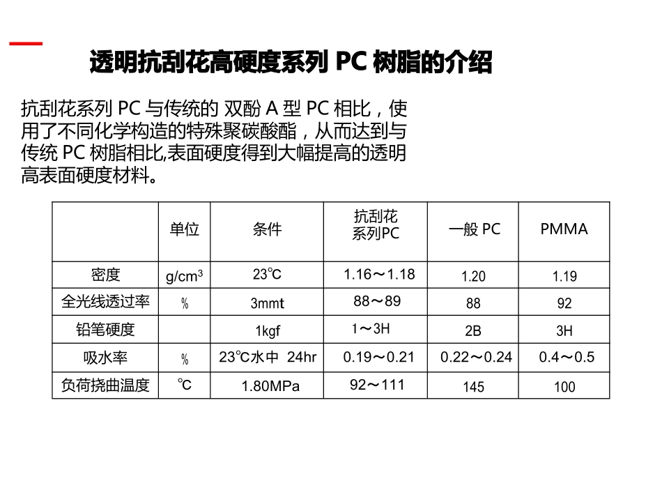 透明抗刮花高硬度系列PC树脂的介绍_第1页