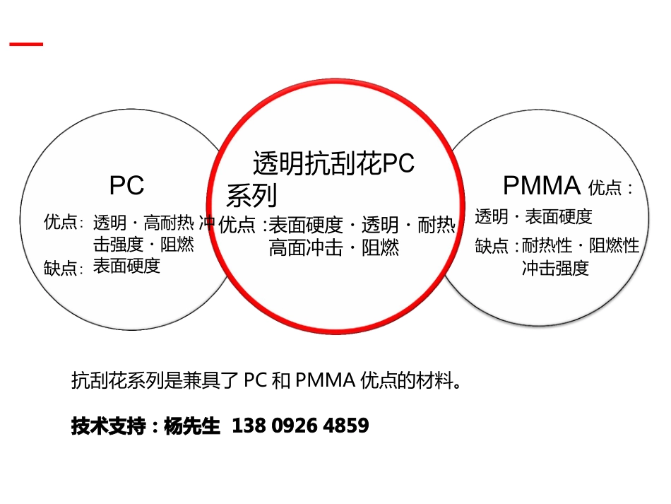 透明抗刮花高硬度系列PC树脂的介绍_第2页