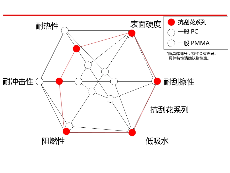 透明抗刮花高硬度系列PC树脂的介绍_第3页
