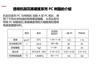 透明抗刮花高硬度系列PC树脂的介绍
