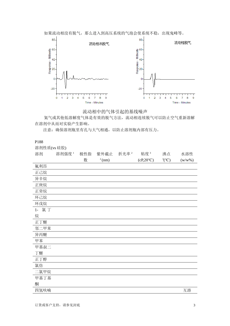 选择正确的缓冲液_第3页
