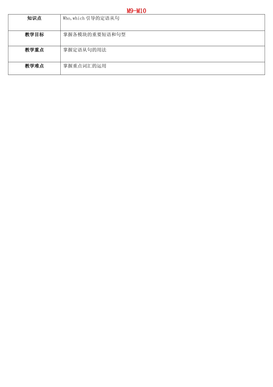 天津学大教育信息咨询有限公司中考英语专题复习 九上 Module 9-10教案2 外研版-外研版初中九年级全册英语教案_第1页
