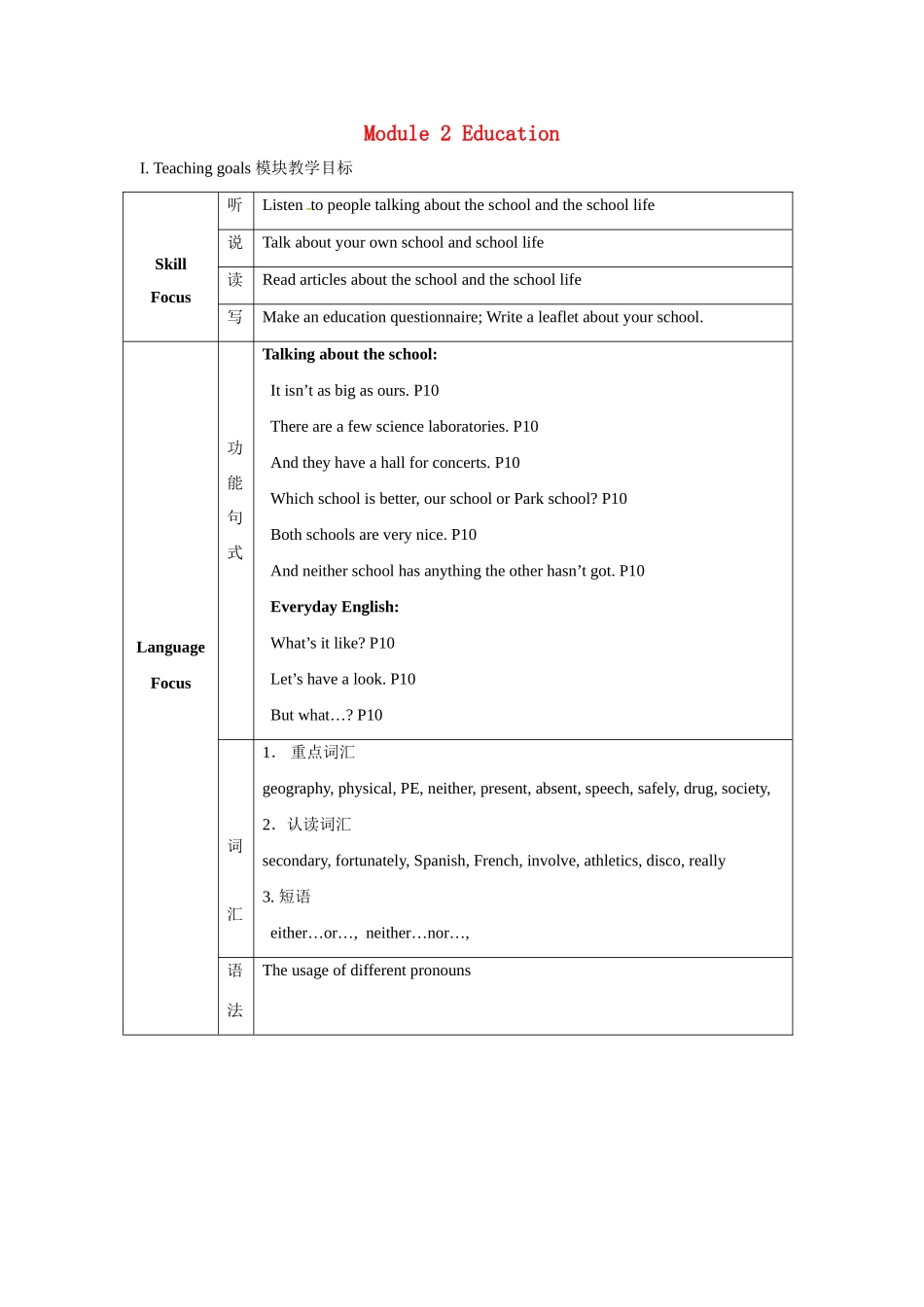 九年级英语下册 Module2 Unit3 Language in use教案 外研版_第1页