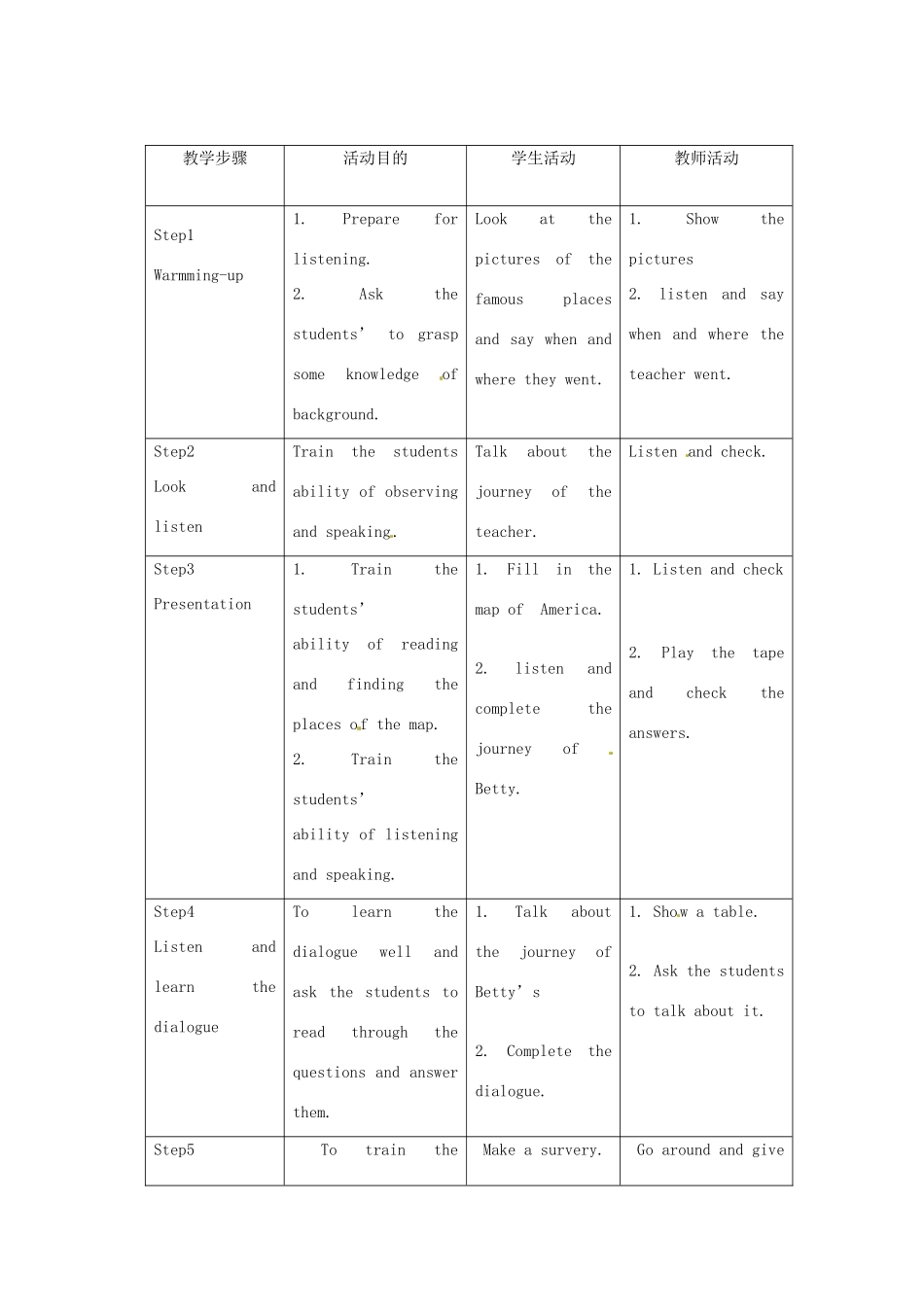 七年级英语下册 Module 12 A holiday journey Unit 1 I went to Los Angeles two years ago.教案 外研版_第2页