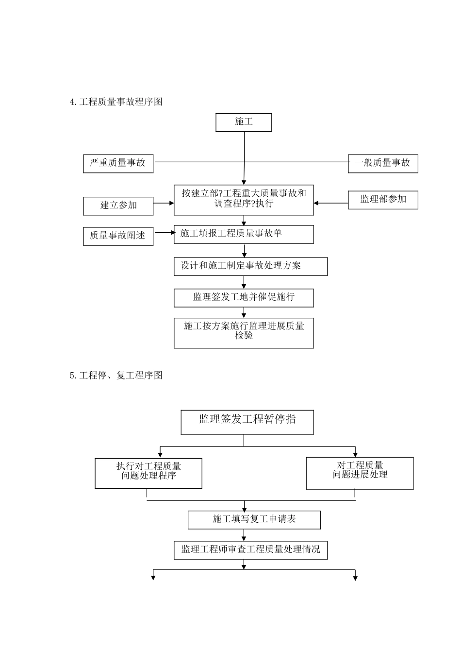 保温节能监理实施细则_第3页