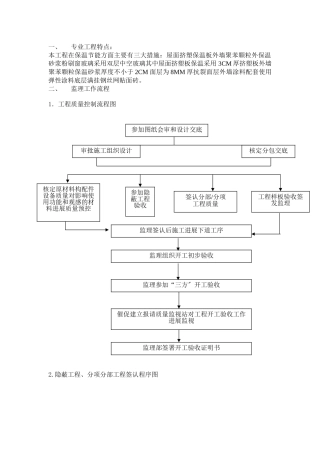 保温节能监理实施细则