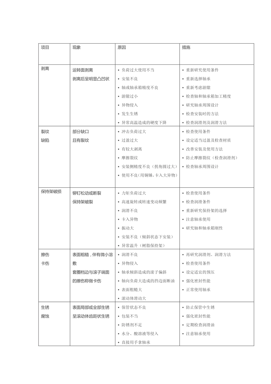 轴承问题的检查方法_第2页