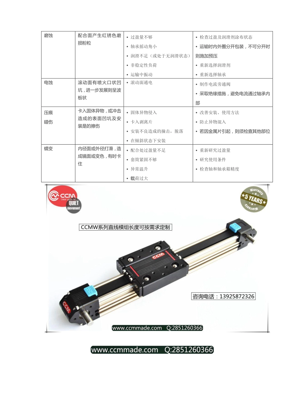 轴承问题的检查方法_第3页