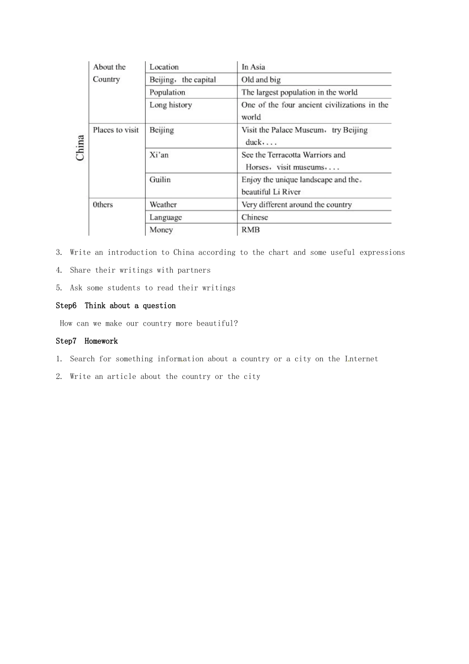 八年级英语下册 Unit 3《Online tours Task》教案 （新版）牛津版-（新版）牛津版初中八年级下册英语教案_第3页