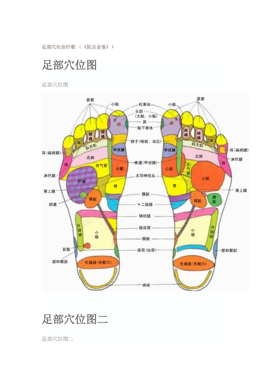 足部穴位治疗歌_第1页