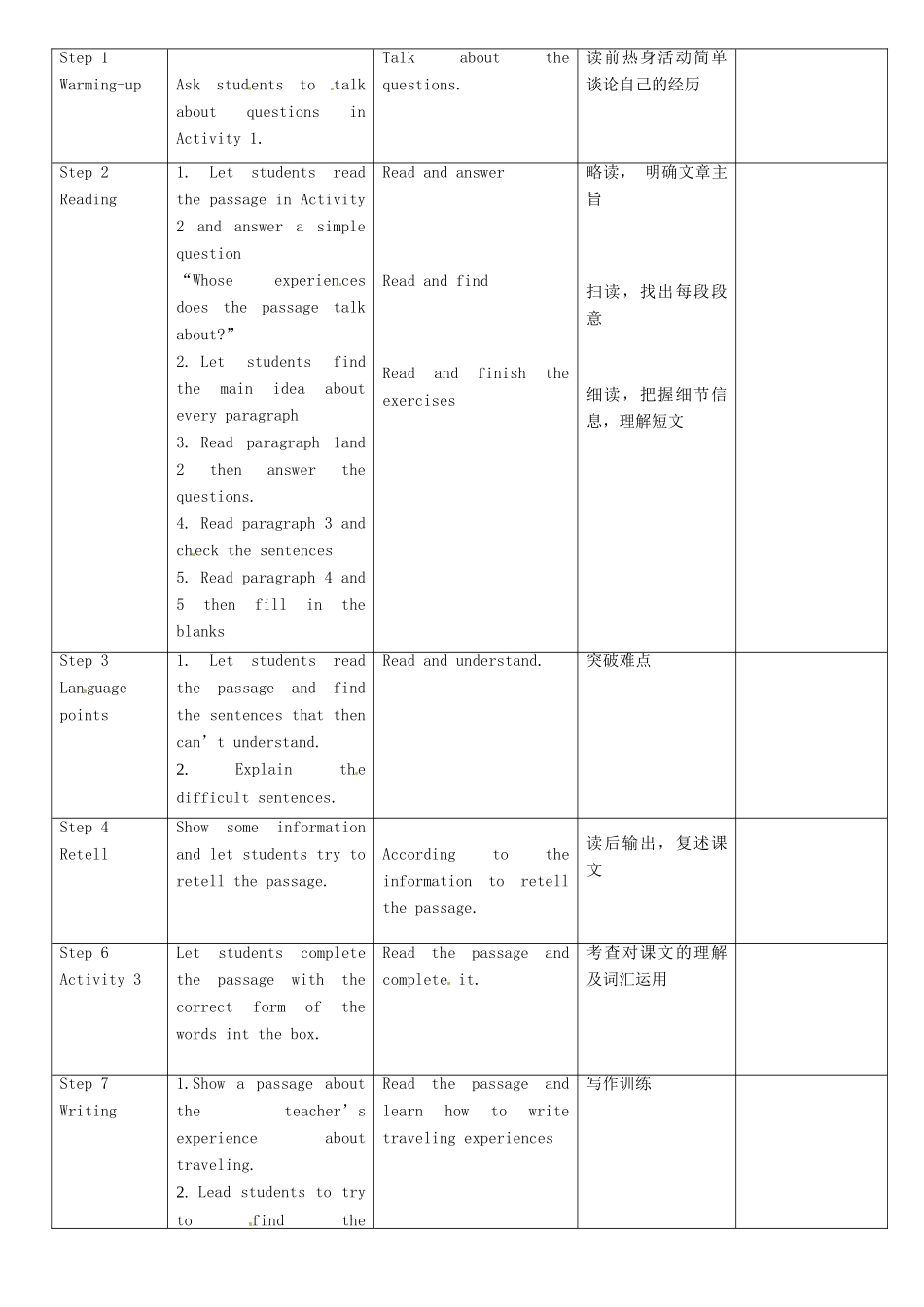 八年级英语下册 Module 2 Unit 2 They have seen the Pyramids教学设计 （新版）外研版-（新版）外研版初中八年级下册英语教案_第3页