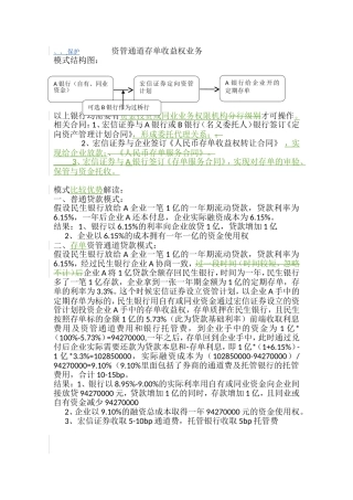 资管存单质押业务解读