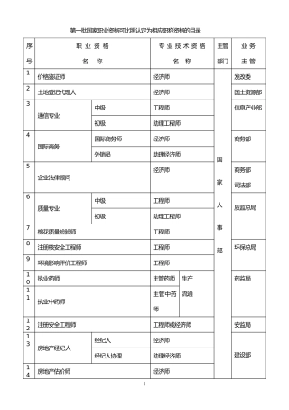 资格可比照相应职称资格的目录