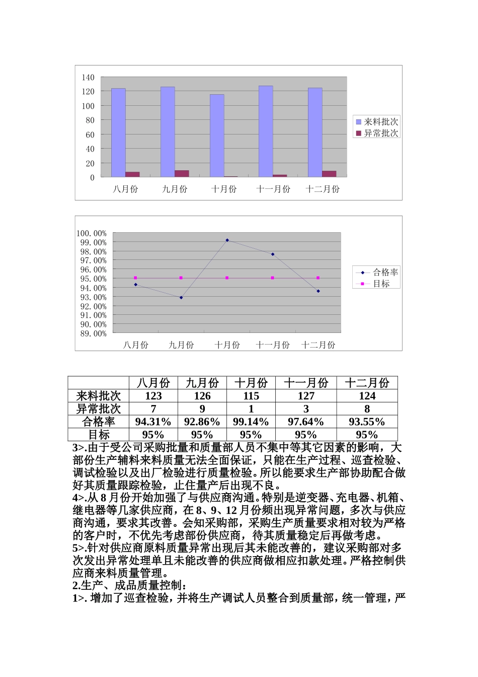 质量部13年年终总结_第2页