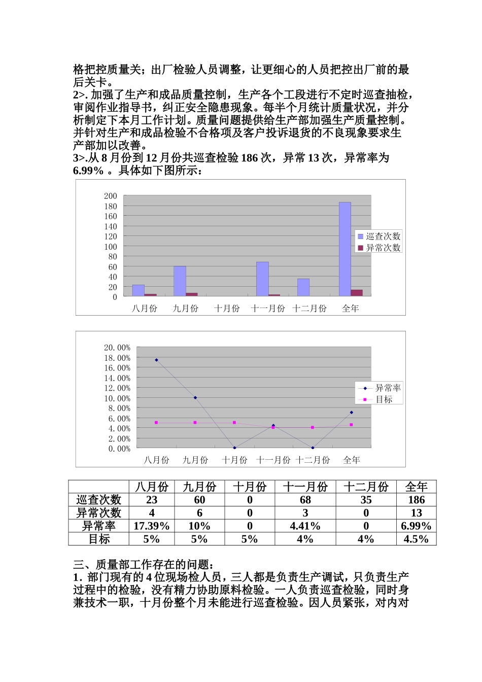 质量部13年年终总结_第3页