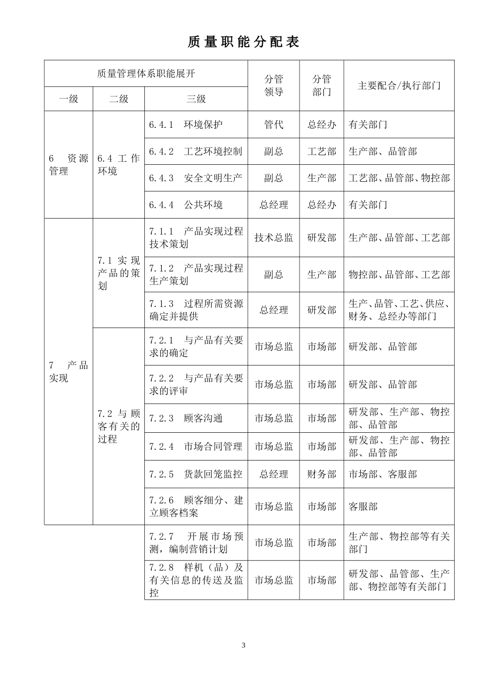 质量职能分配表_第3页