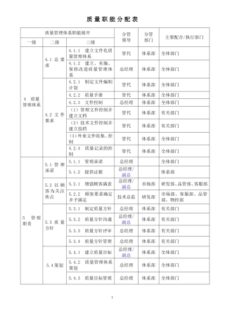质量职能分配表