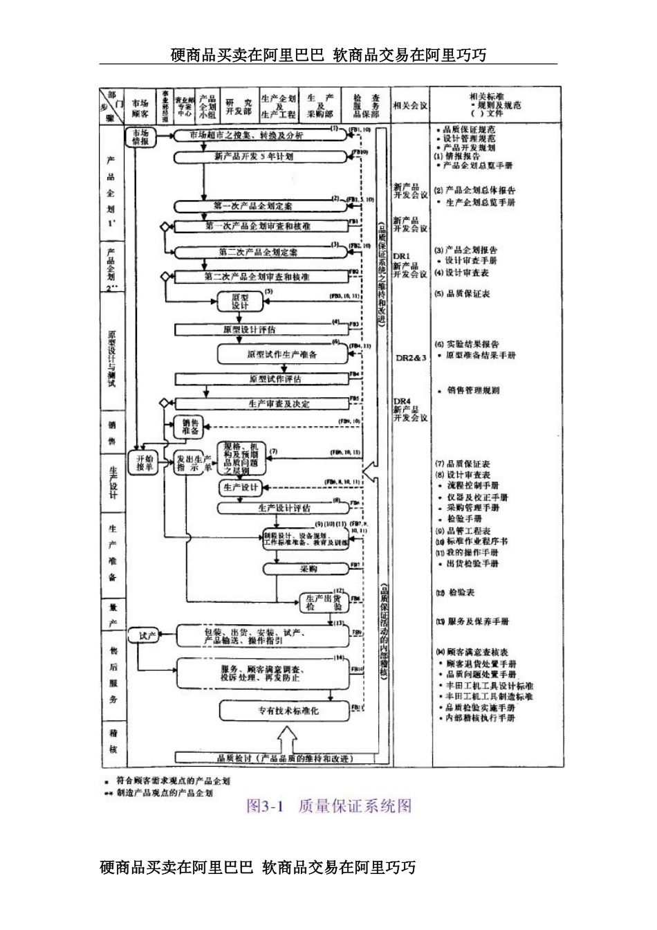 质量、成本及交期_第2页