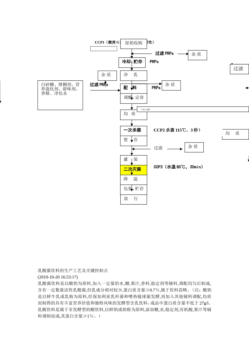 调配型乳饮料生产流程_第1页