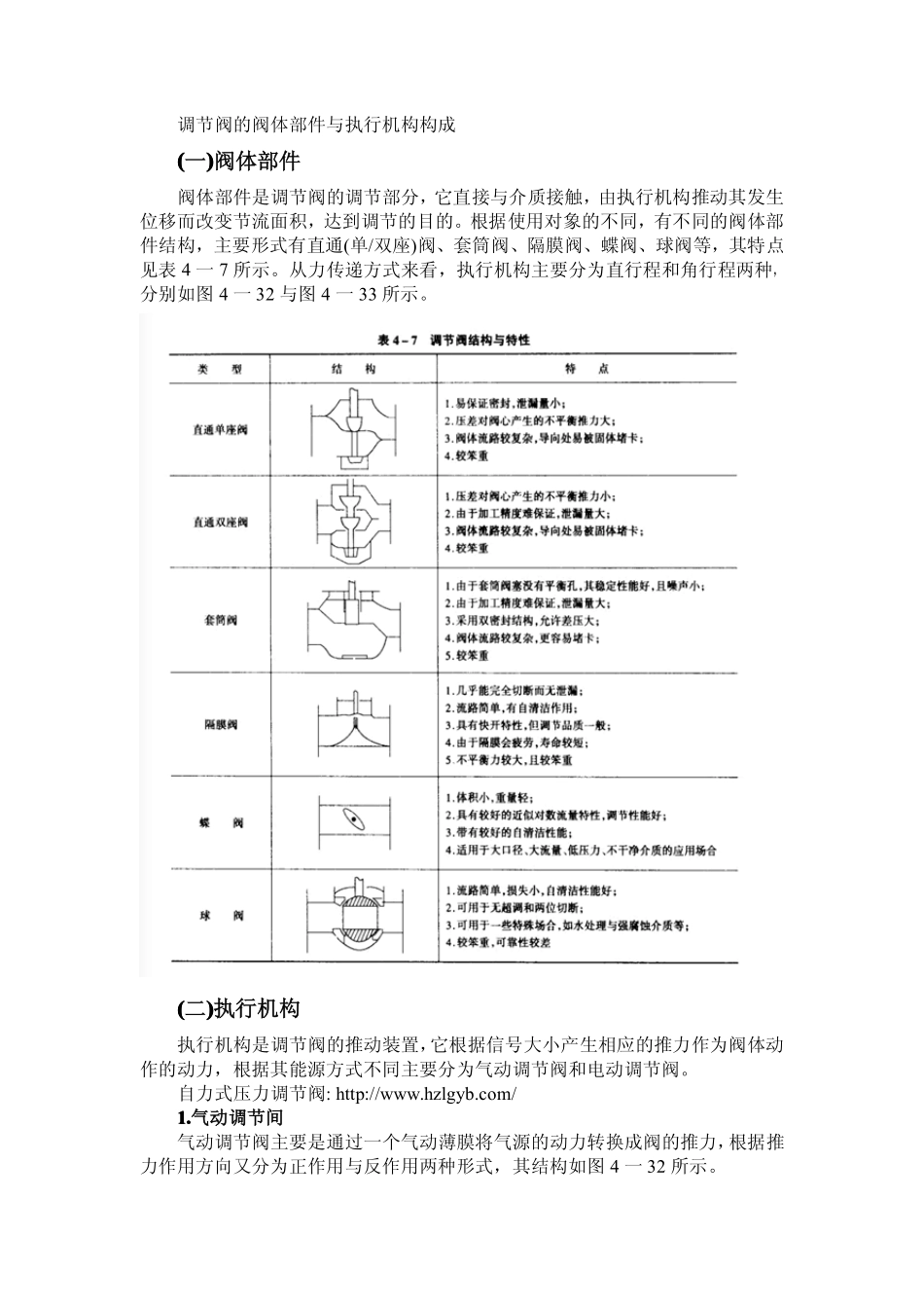 调节阀的阀体部件与执行机构构成_第1页