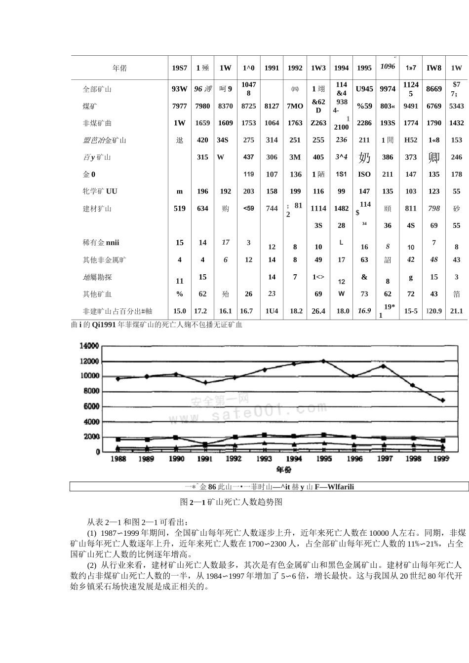 我国非煤矿山安全生产的形势和现状讲解_第2页