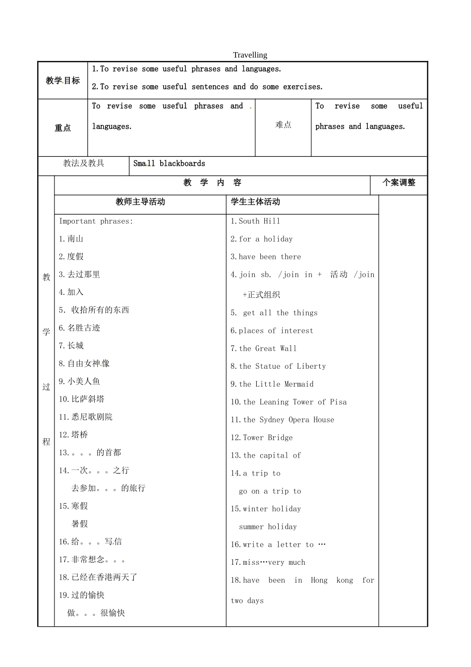 八年级英语下册 Unit 2 Travelling教案2 （新版）牛津版-（新版）牛津版初中八年级下册英语教案_第1页