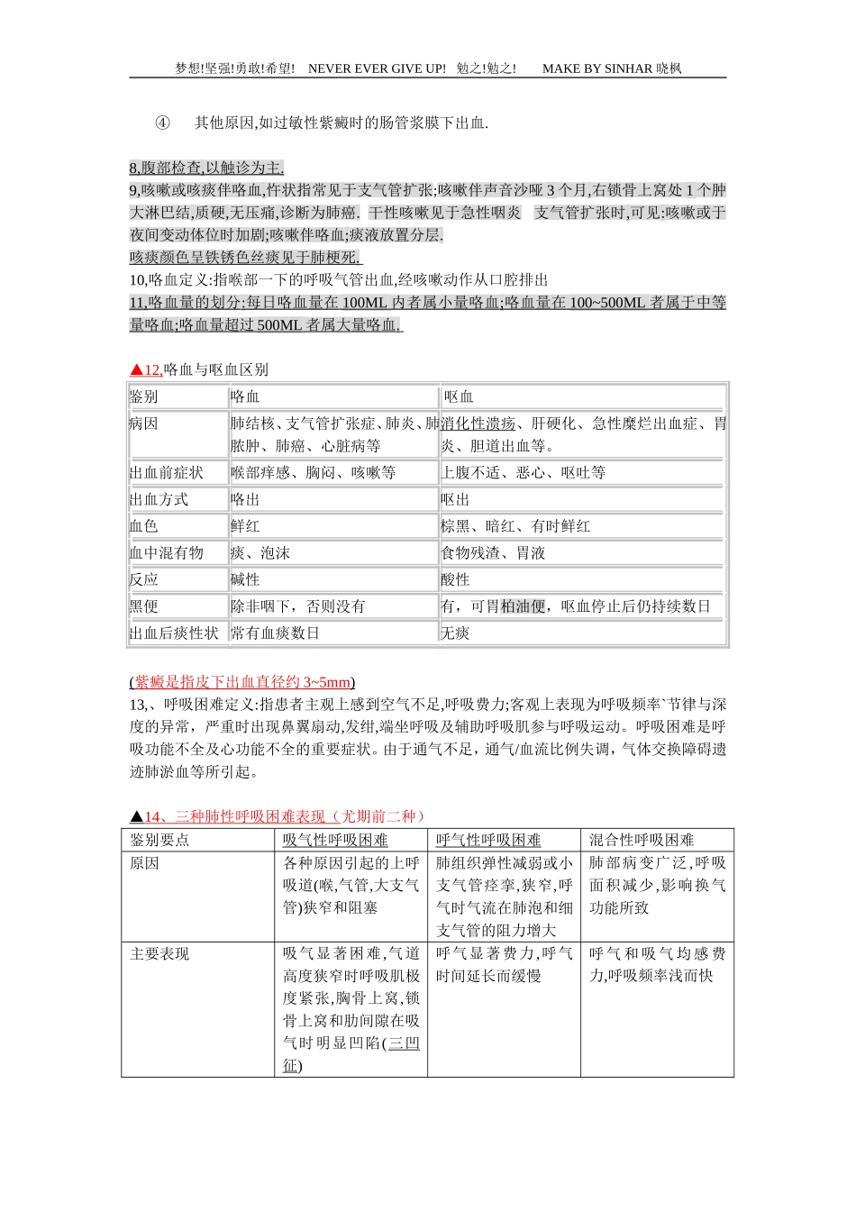 诊断学基础重点_第3页