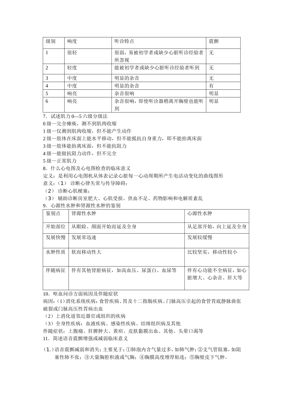 诊断学名解(参考)_第3页