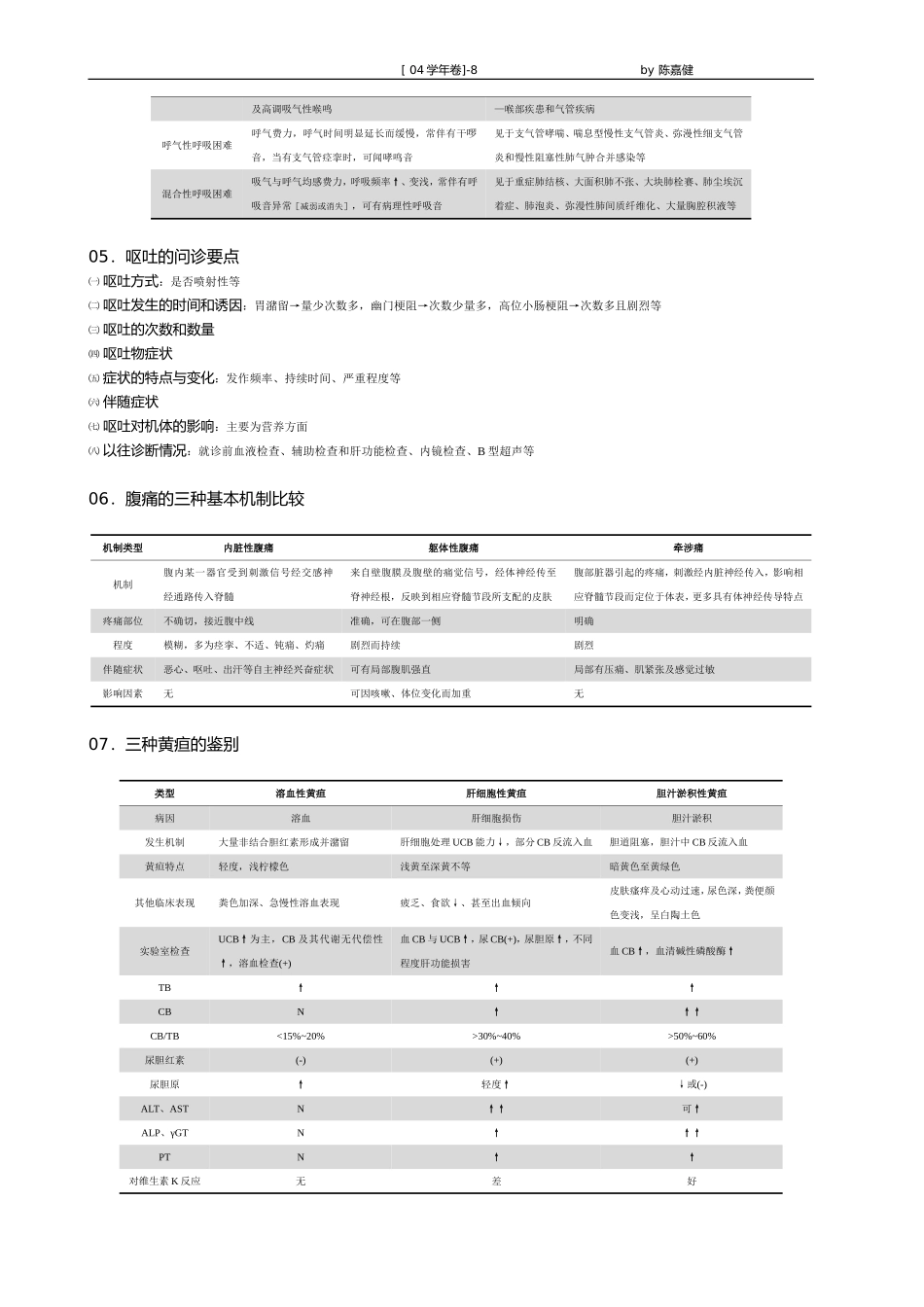 诊断学 复习用_第2页