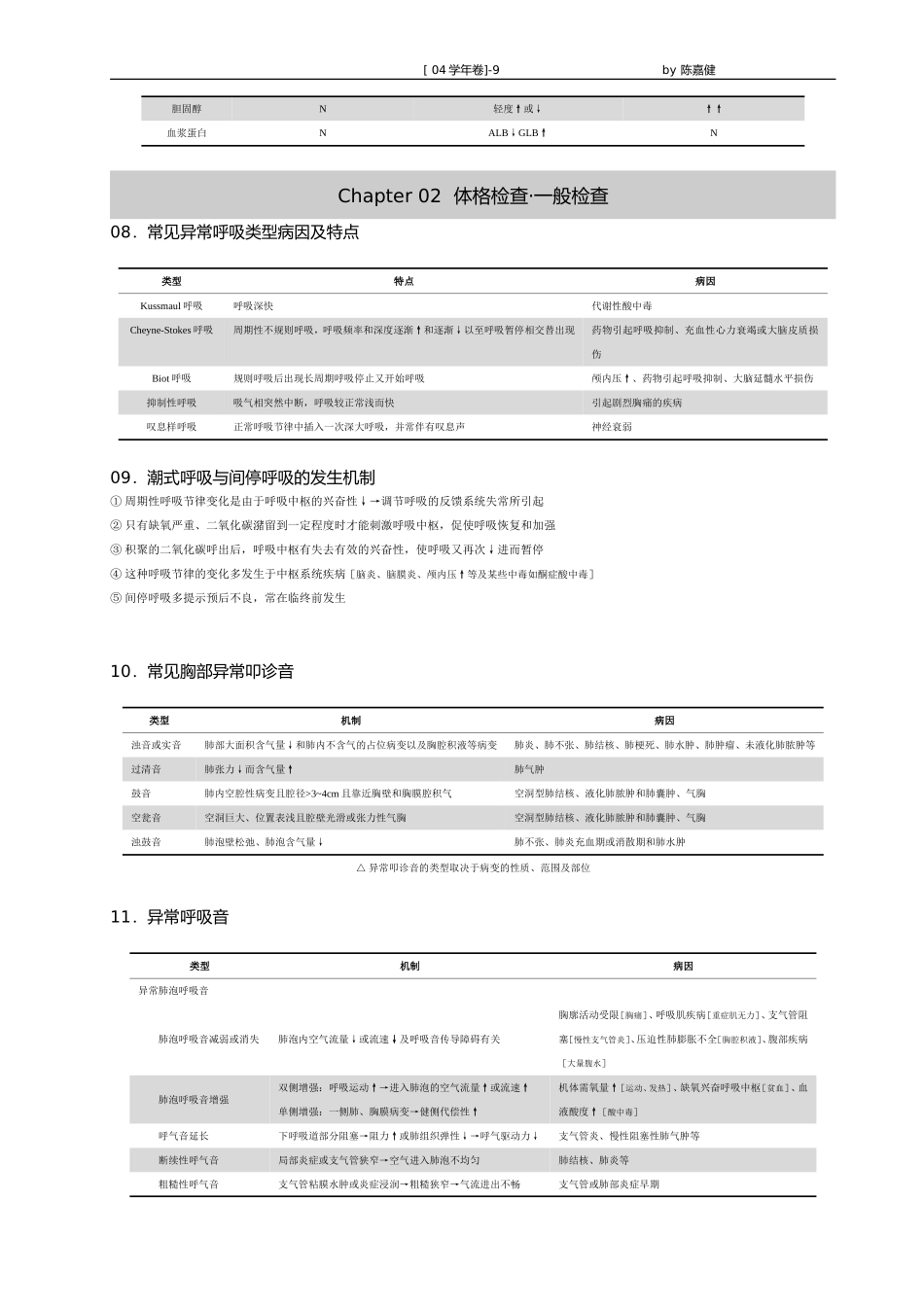 诊断学 复习用_第3页