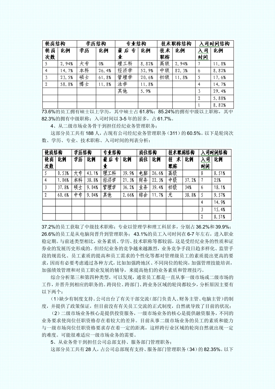 证券公司员工职业发展分析_第3页