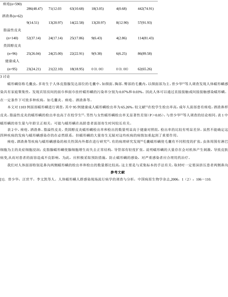 许淑珍-l l 03例健康人群及面部皮肤疾病患者蠕形螨   商继科_第3页