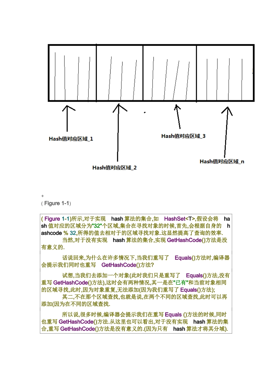 许多人头痛过的C#GetHashCode()方法详解_第1页