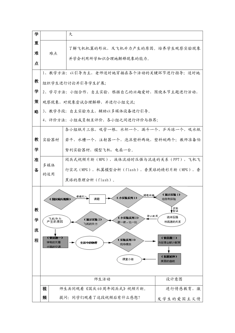 九年级物理流体压强与流速的关系(教学设计)人教版_第2页