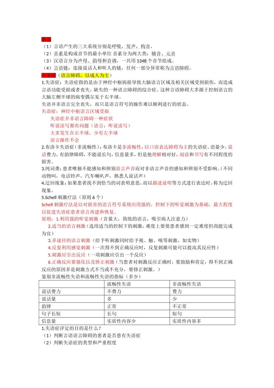言语语言病理学_第1页