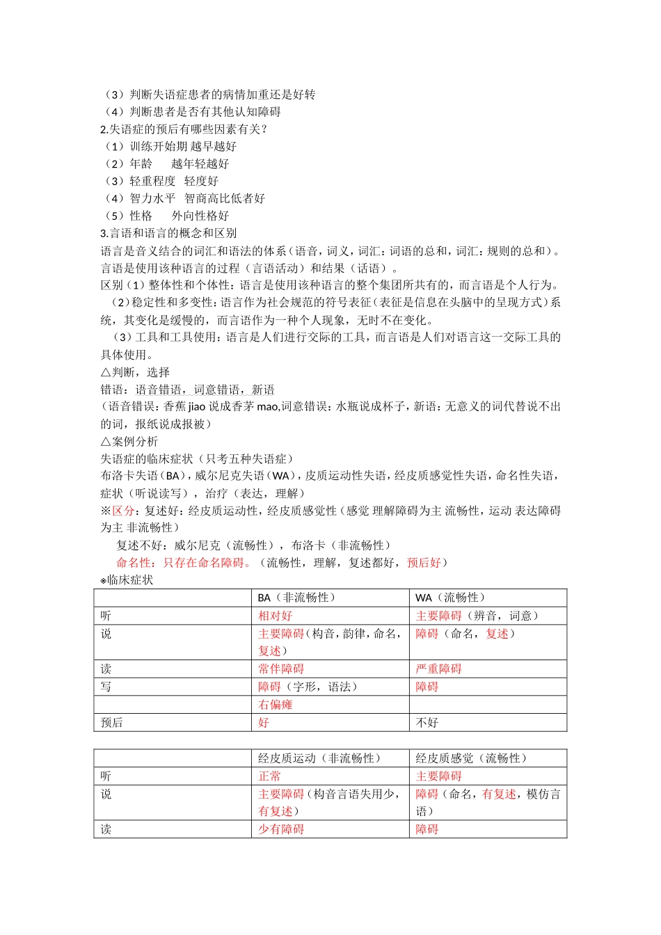 言语语言病理学_第2页