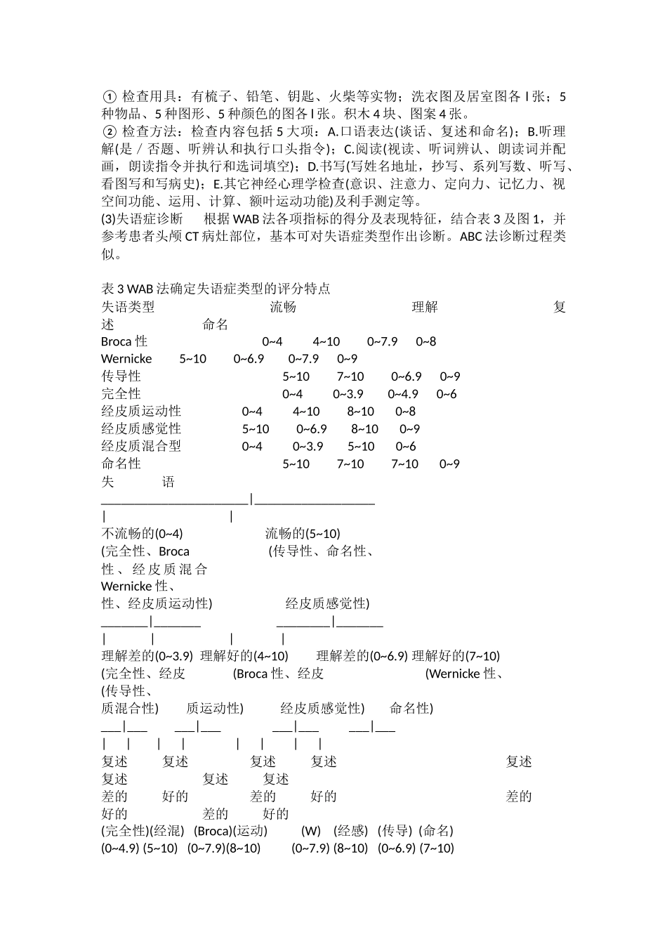 言语语言评定_第3页
