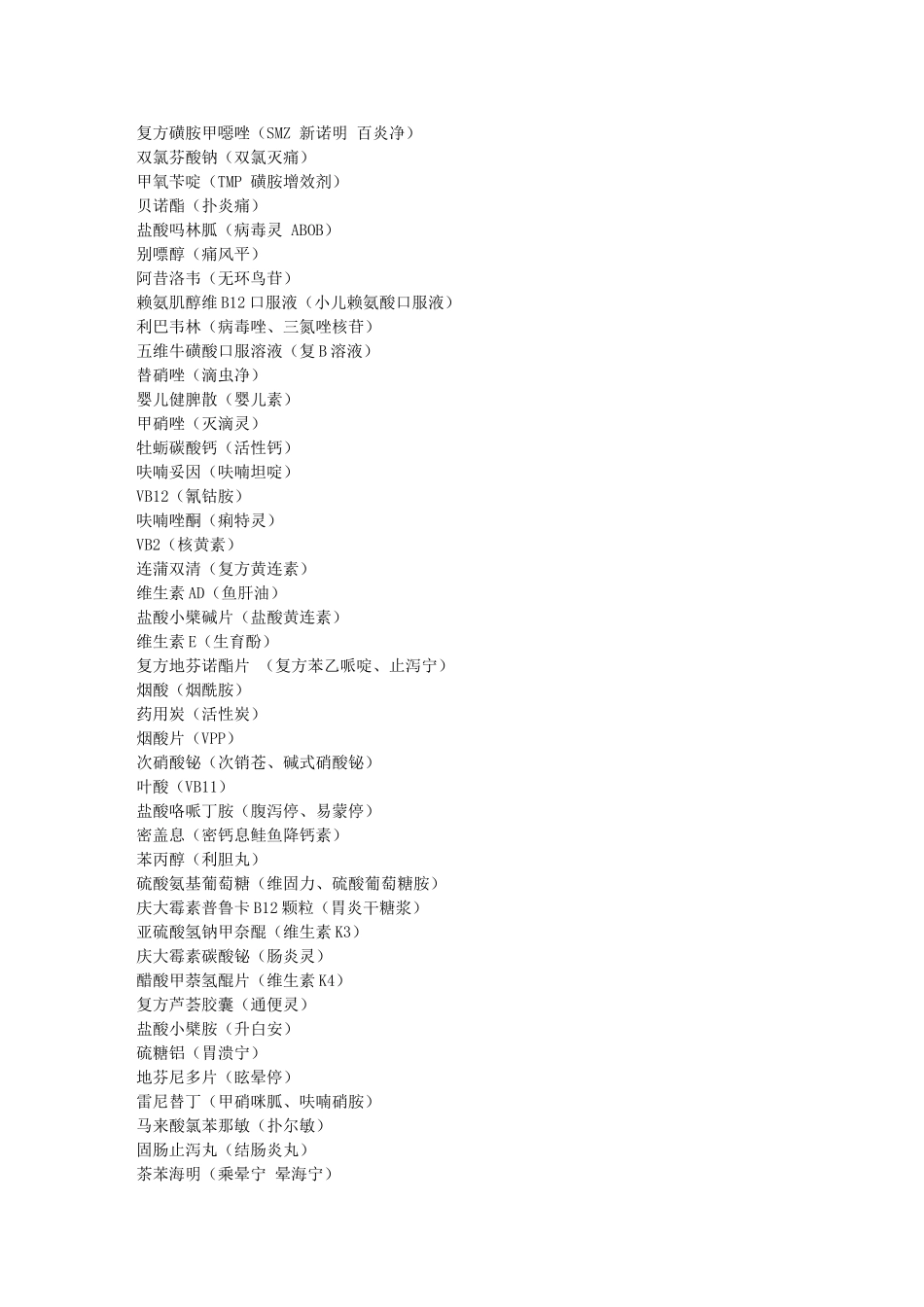 西药药名大全_第2页