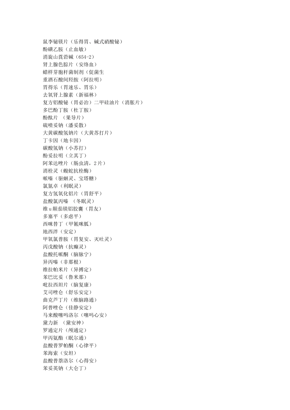西药药名大全_第3页