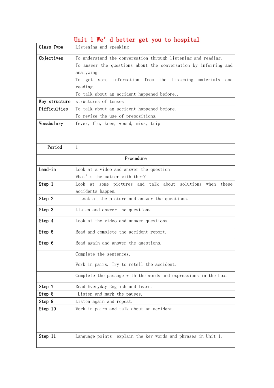 九年级英语下册 Module 5 Unit 1 We’d better get you to hospital教案 （新版）外研版_第1页