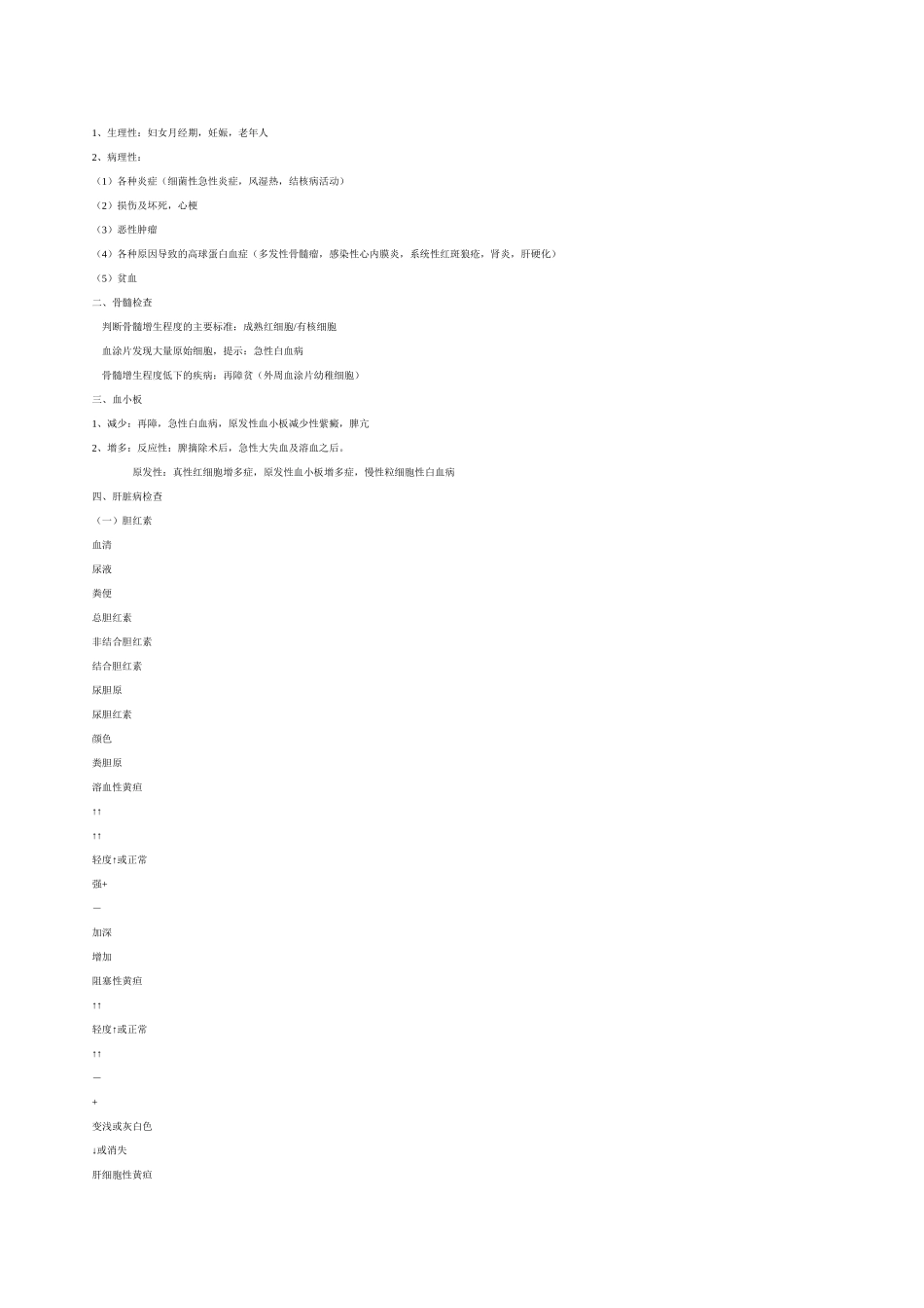 西医诊断学重点笔记 第一单元症状学_第3页