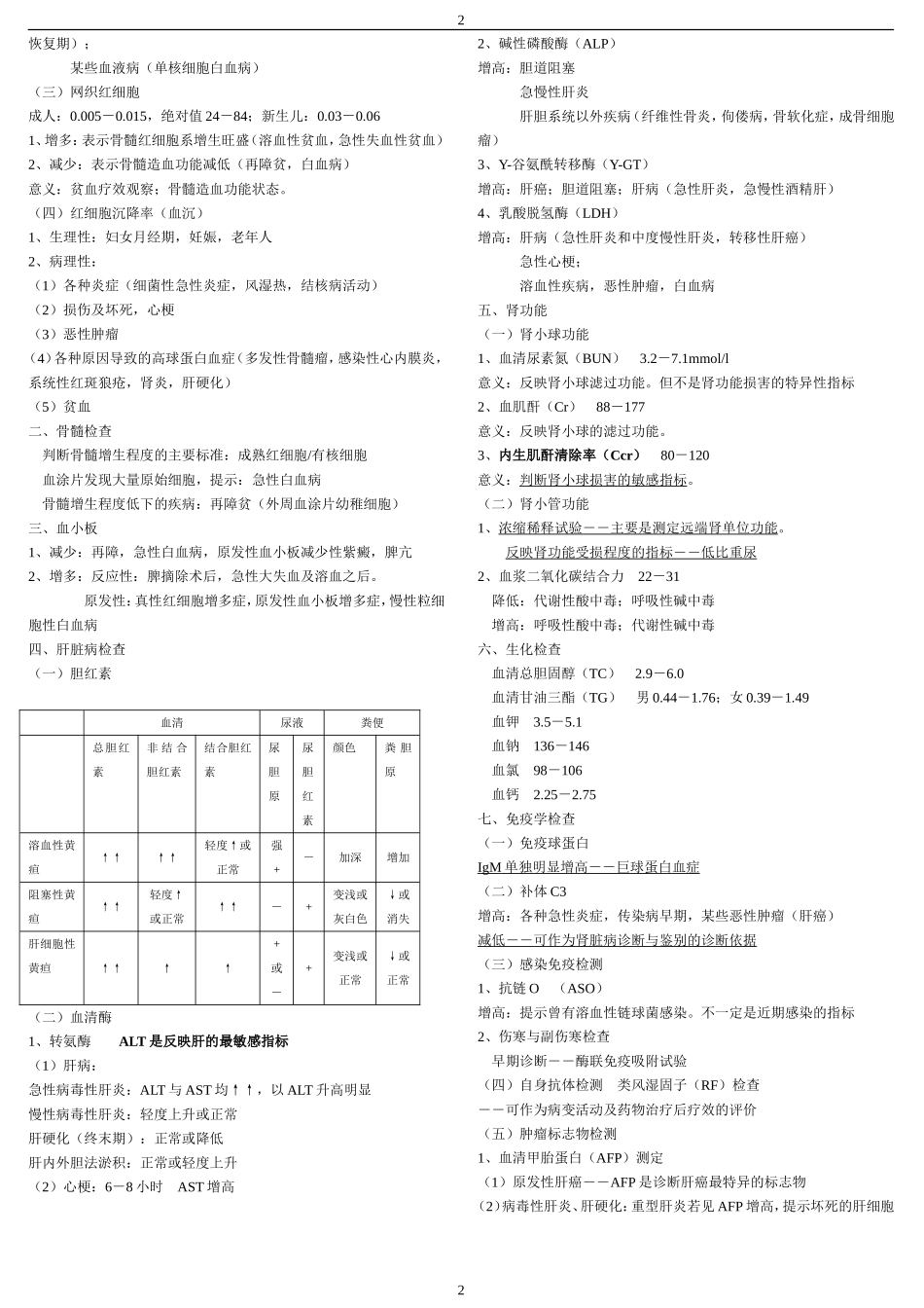 西医诊断学总结3_第2页
