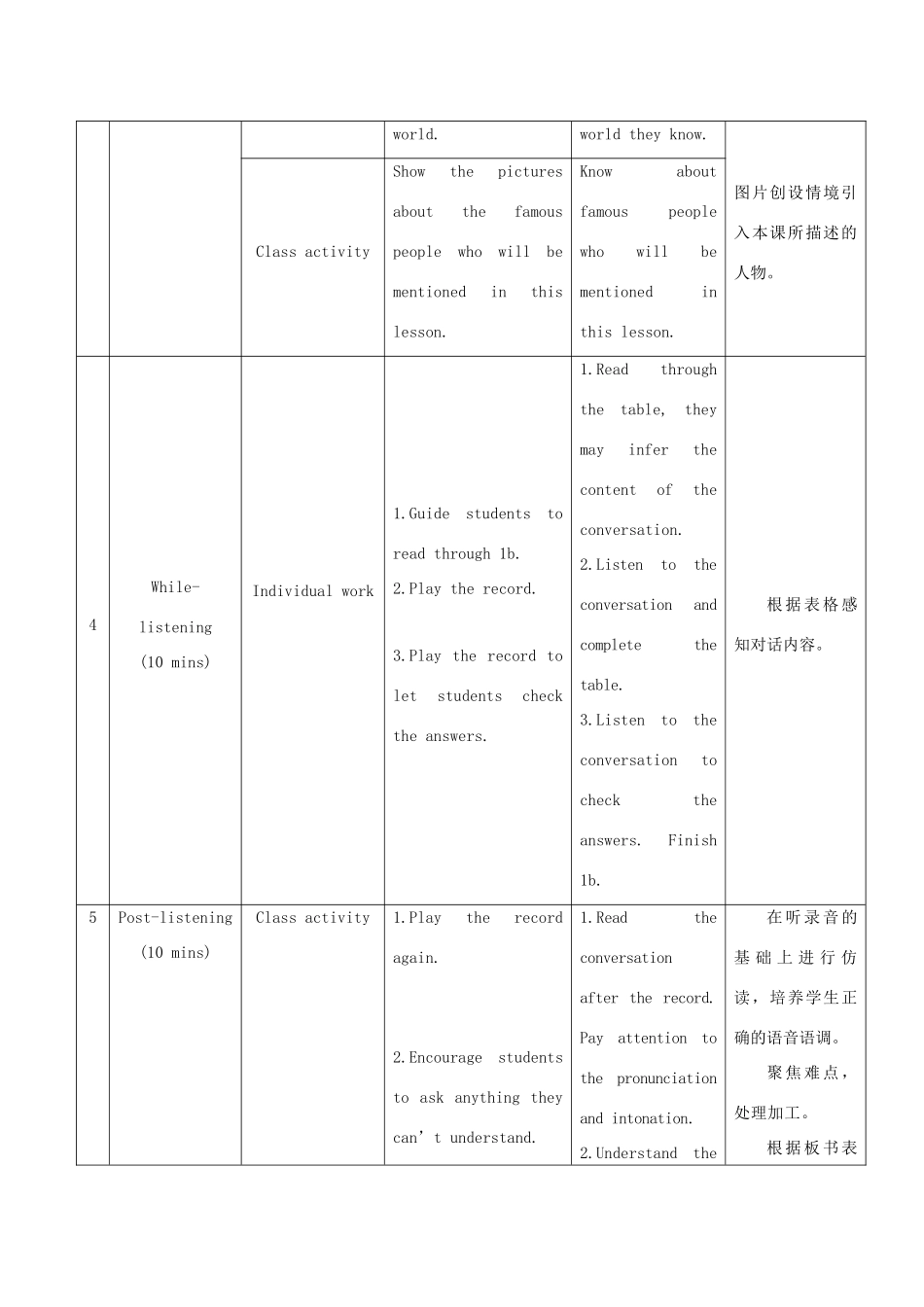 九年级英语下册 Unit 5 Topic 3 Now it is a symbol of England Section B教学设计 （新版）仁爱版-（新版）仁爱版初中九年级下册英语教案_第3页