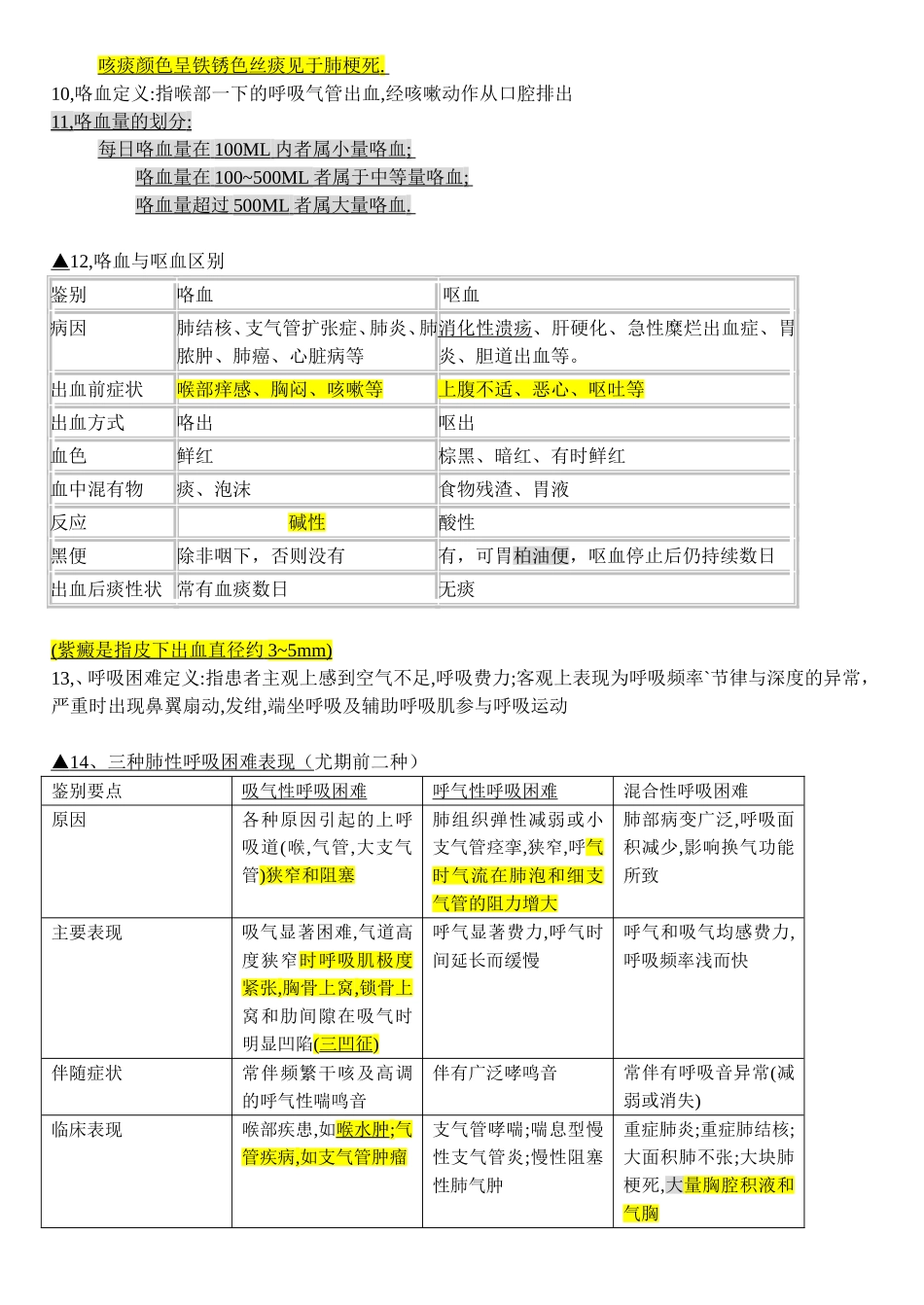 西医诊断基础笔记_第3页