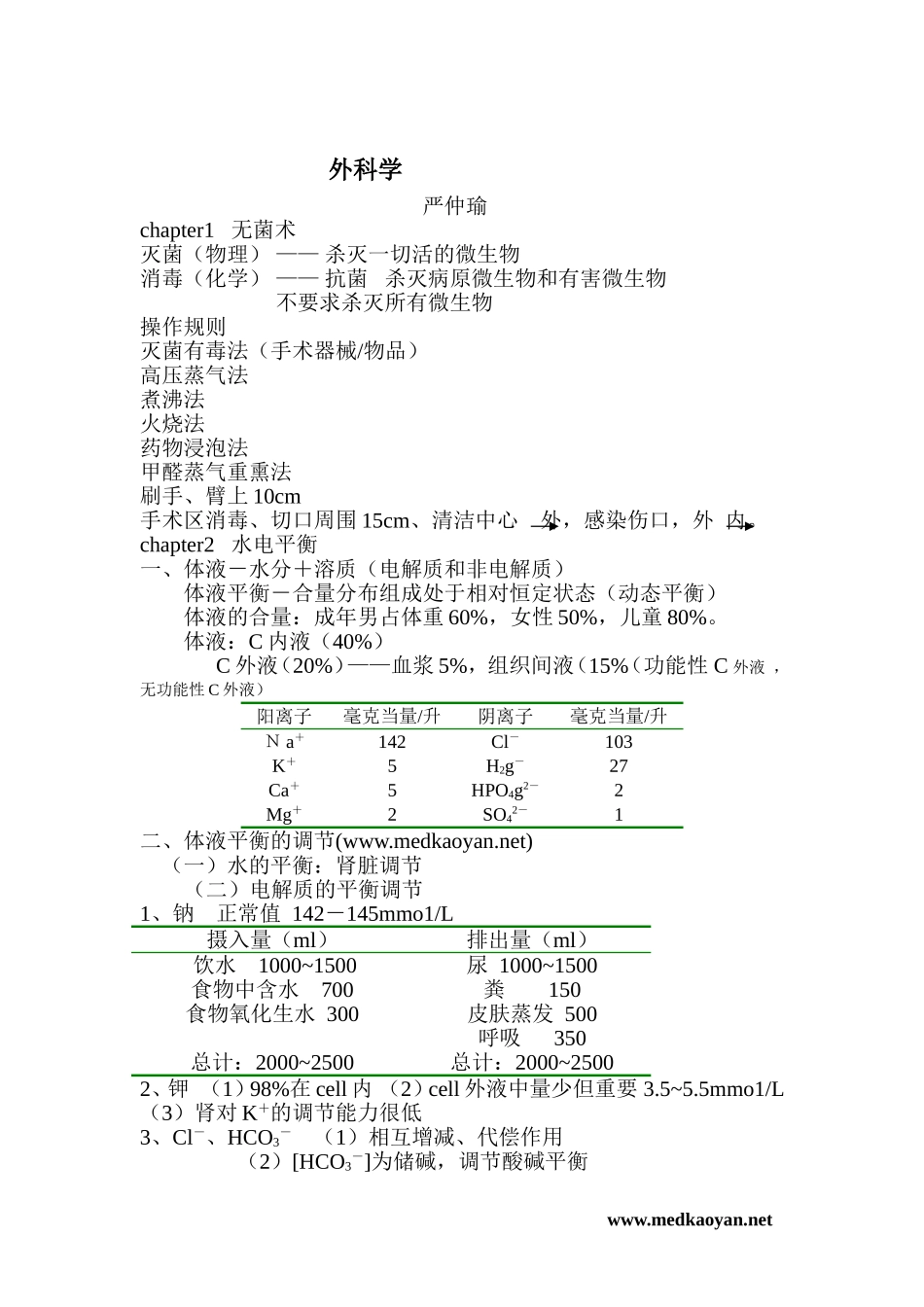 西医综合辅导班外科学详细笔记_第1页