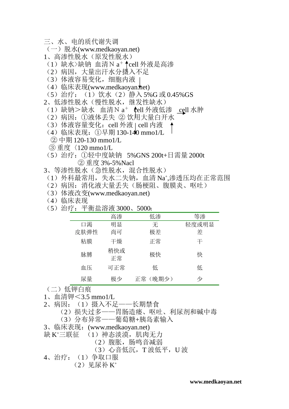 西医综合辅导班外科学详细笔记_第2页