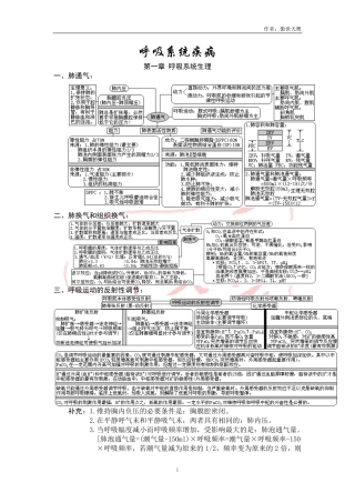 西医综合·呼吸系统疾病(生理+病理+内科+外科)