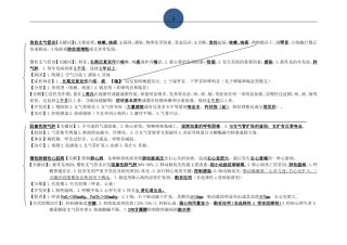 西医内科冲刺呼吸系统
