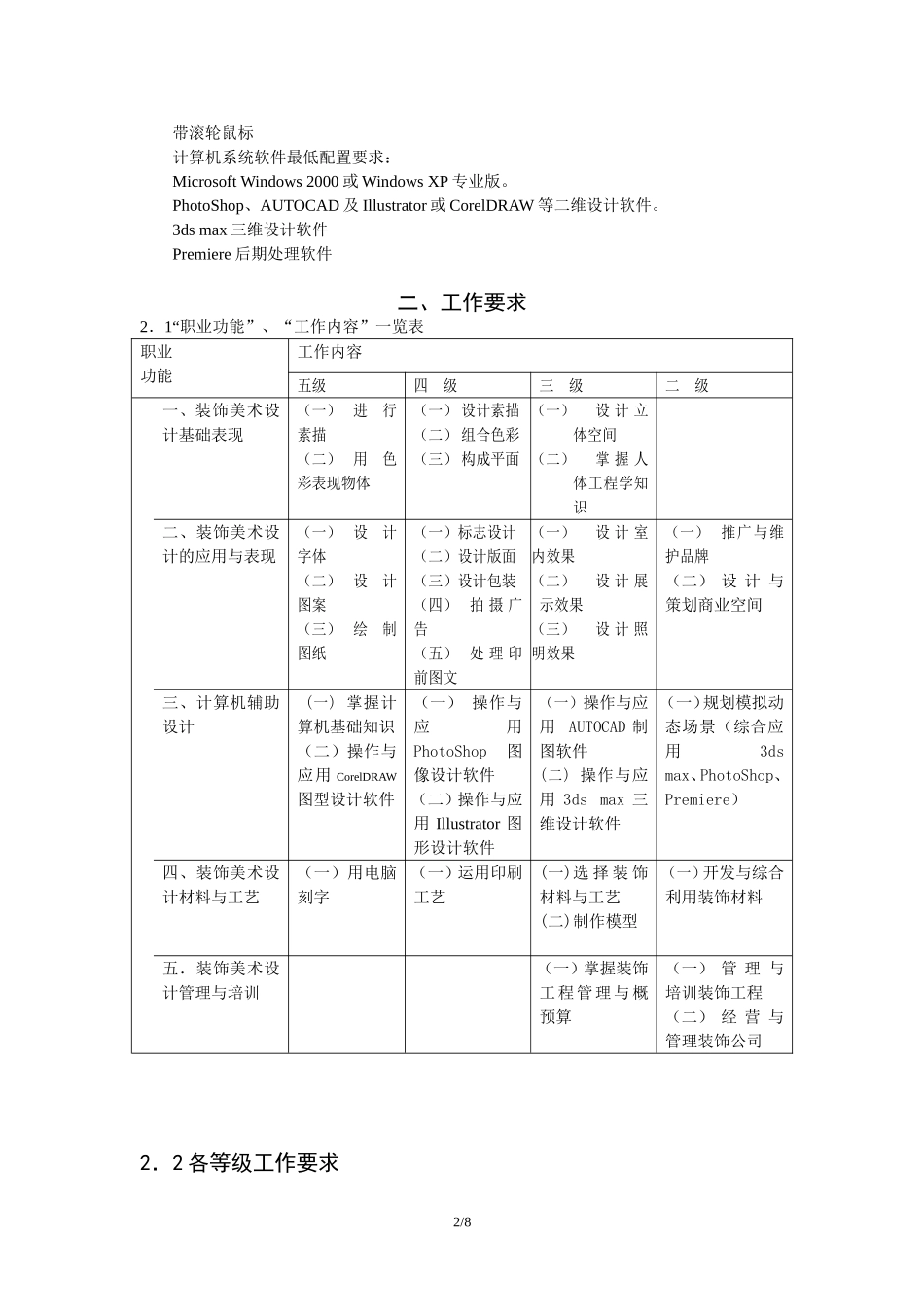 装饰美术设计师职业标准_第2页