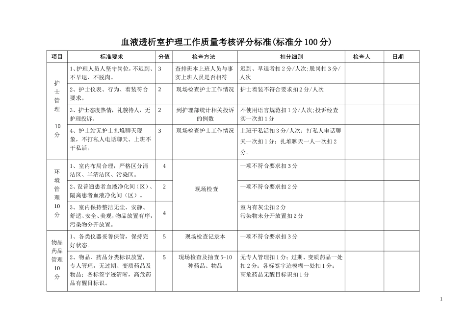 血透室护理工作质量考评标准_第1页